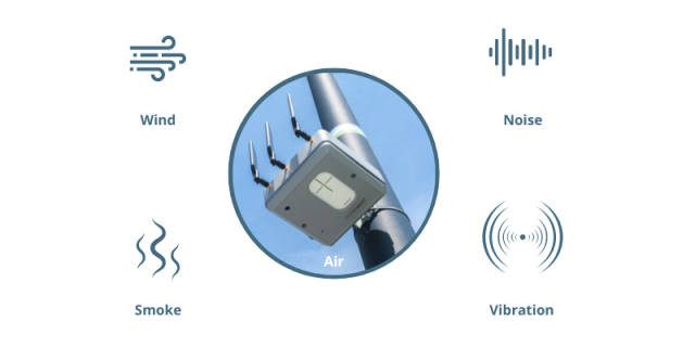 Ecomesure monitoring